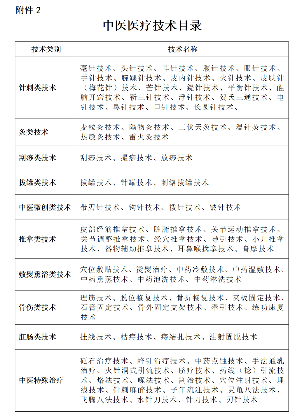 【医休器械】关于印发重点中心乡镇卫生院建设参考标准的通知