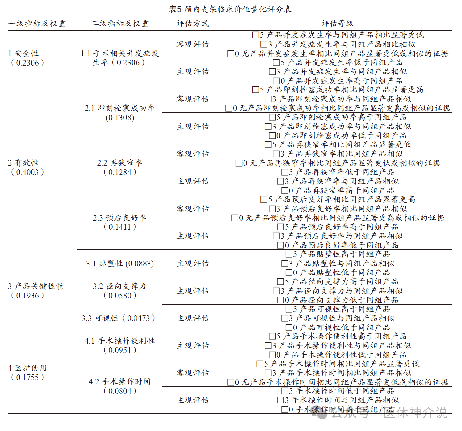 颅内支架哪家好？看看专家共识怎么说