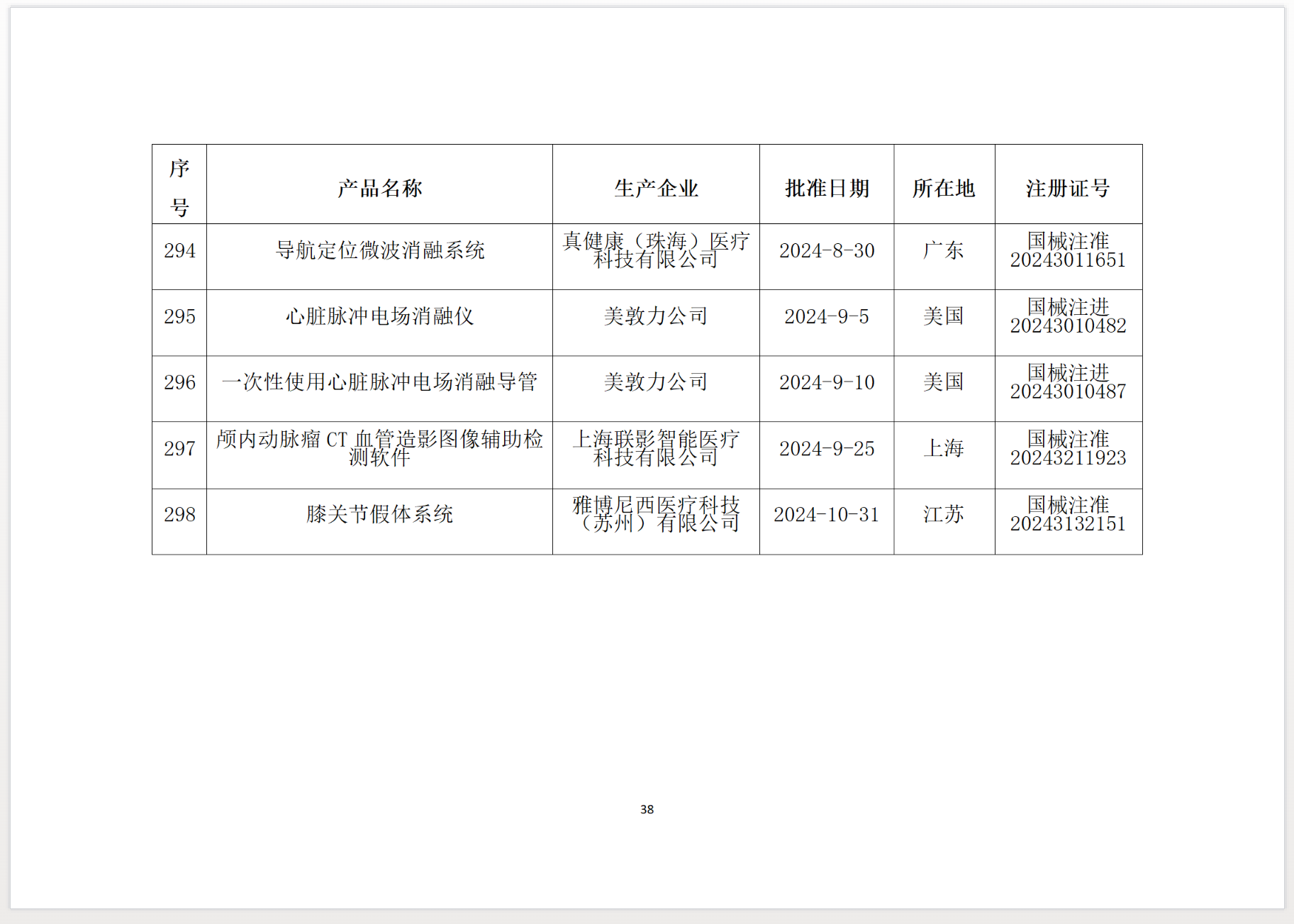 膝关节假体系统获批上市