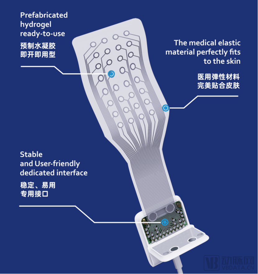 国产高通道柔性可拉伸电极：开启全面、准确、舒适的生理电信号监测新时代