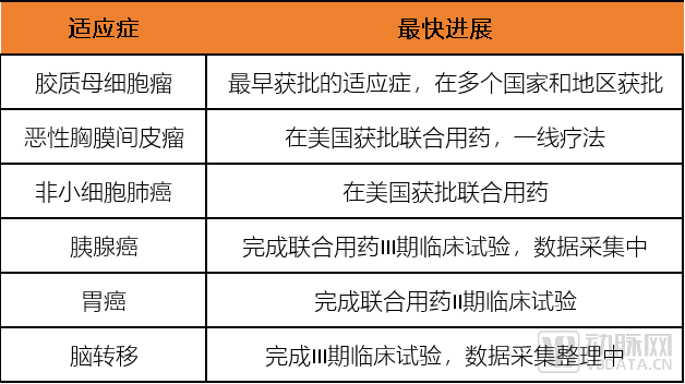 适应症突破、巨头入局，肿瘤电场治疗在爆发前夜！