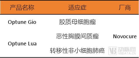 适应症突破、巨头入局，肿瘤电场治疗在爆发前夜！