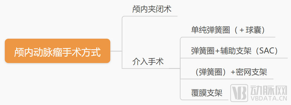 NMPA批准！神经介入赛道再迎“国内首个”