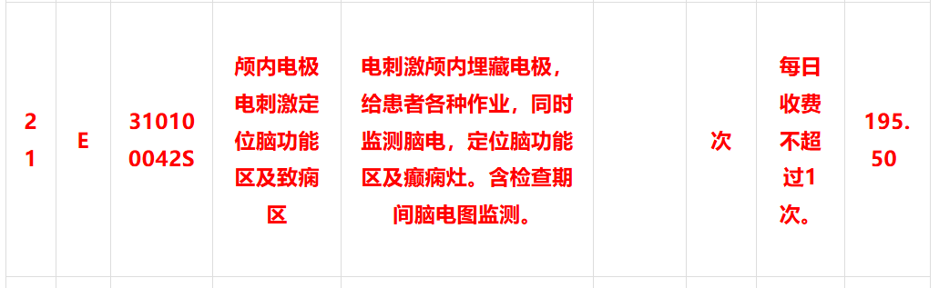 注意！这几个康复项目将纳入广东省医疗项目目录