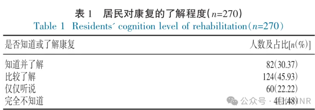 思考：多宣传、提高治疗水平、加强康复建设，可以解决康复医疗产业的问题吗？