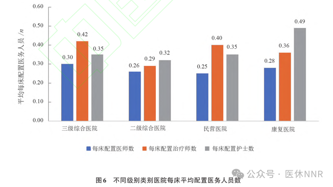 收藏！2023年度康复医疗服务与质量安全报告