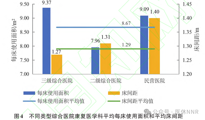 收藏！2023年度康复医疗服务与质量安全报告