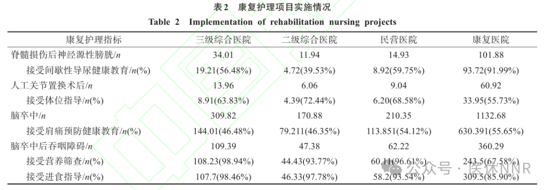 收藏！2023年度康复医疗服务与质量安全报告