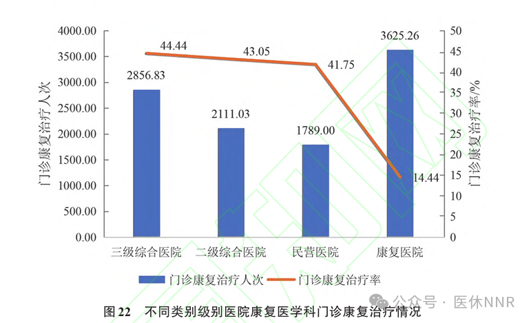 收藏！2023年度康复医疗服务与质量安全报告