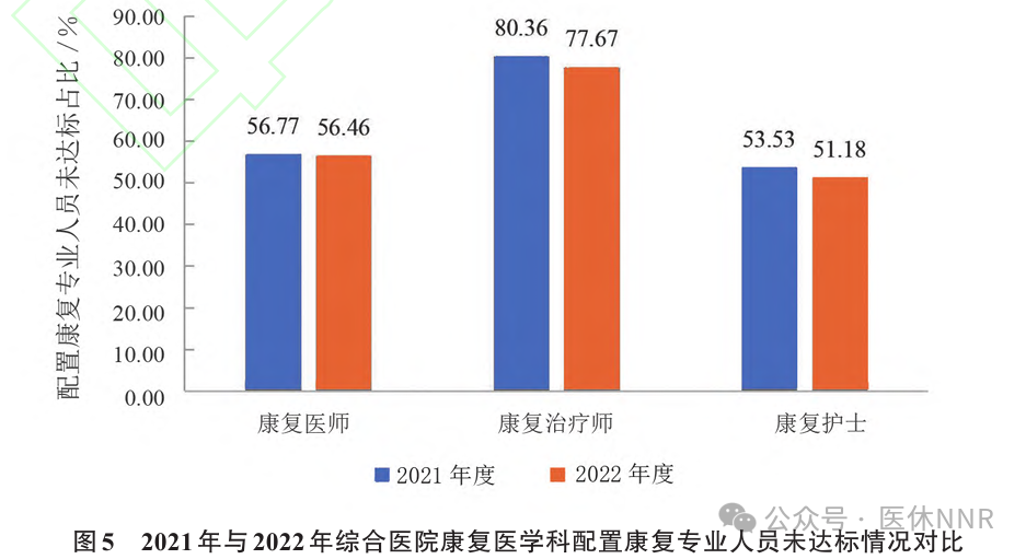 收藏！2023年度康复医疗服务与质量安全报告