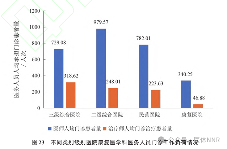 收藏！2023年度康复医疗服务与质量安全报告