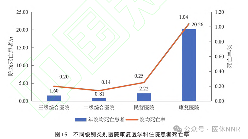 收藏！2023年度康复医疗服务与质量安全报告