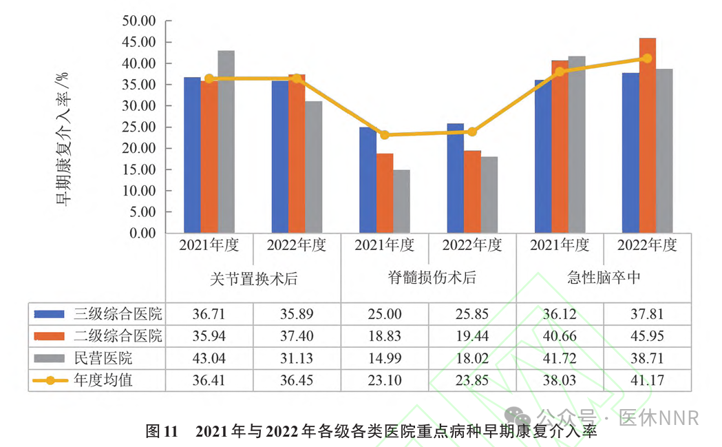 收藏！2023年度康复医疗服务与质量安全报告