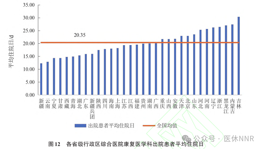 收藏！2023年度康复医疗服务与质量安全报告