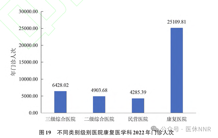 收藏！2023年度康复医疗服务与质量安全报告