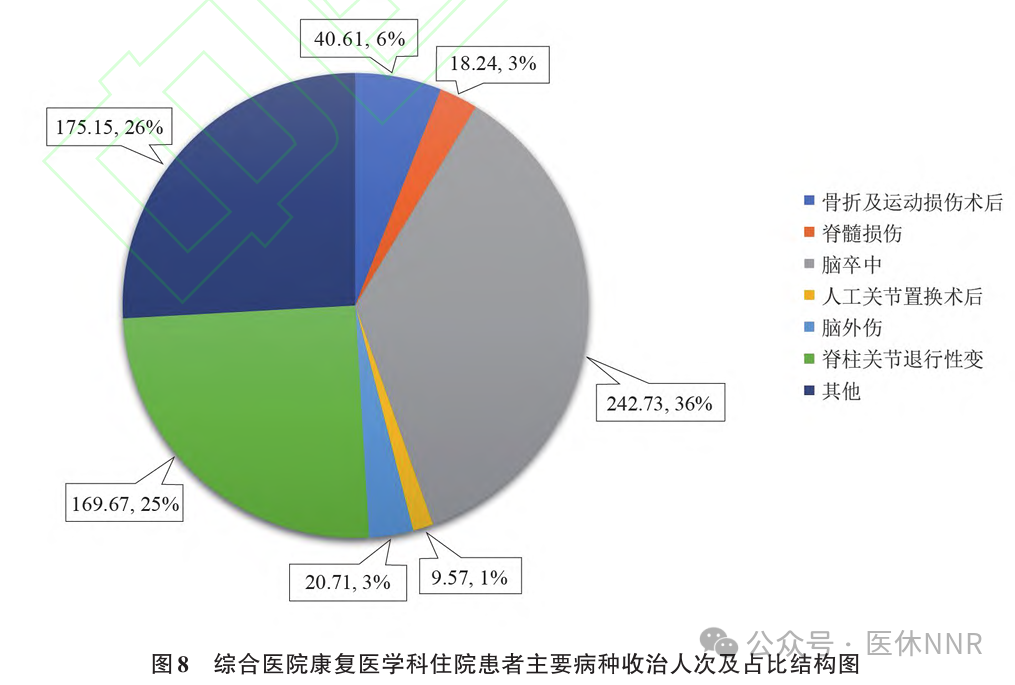 收藏！2023年度康复医疗服务与质量安全报告