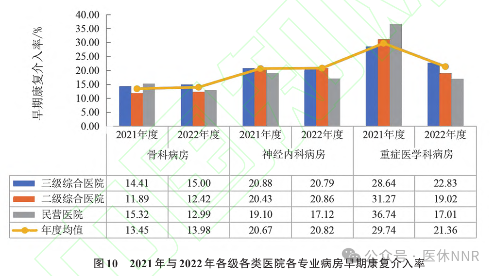 收藏！2023年度康复医疗服务与质量安全报告