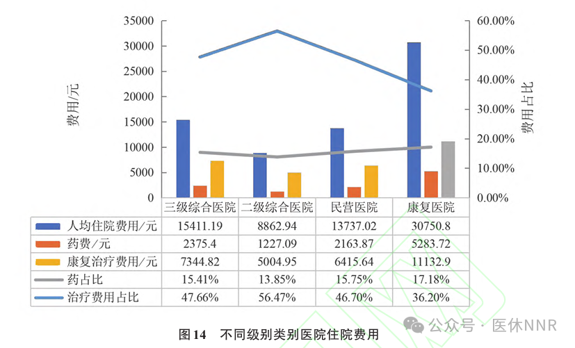 收藏！2023年度康复医疗服务与质量安全报告