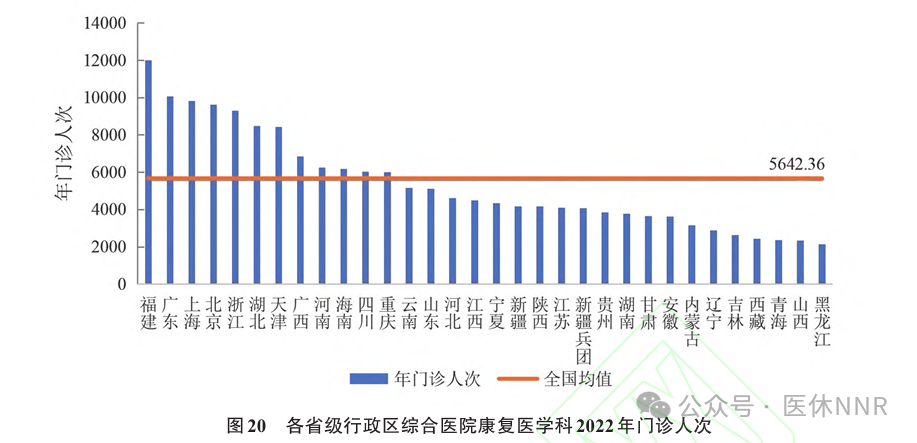 收藏！2023年度康复医疗服务与质量安全报告