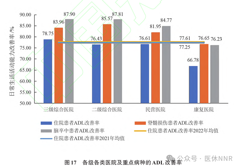 收藏！2023年度康复医疗服务与质量安全报告