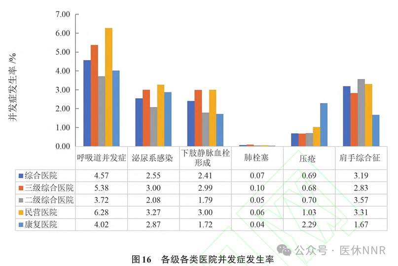 收藏！2023年度康复医疗服务与质量安全报告