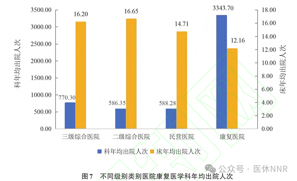 收藏！2023年度康复医疗服务与质量安全报告