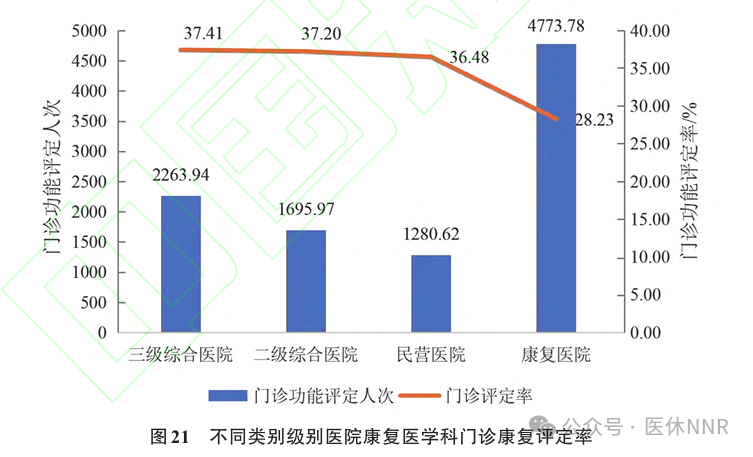 收藏！2023年度康复医疗服务与质量安全报告