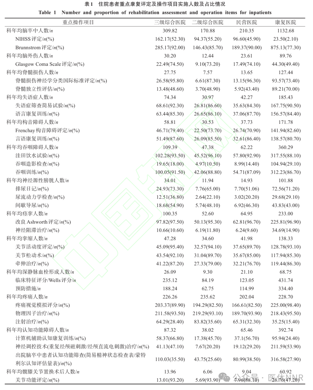 收藏！2023年度康复医疗服务与质量安全报告