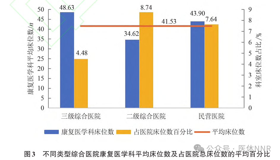 收藏！2023年度康复医疗服务与质量安全报告