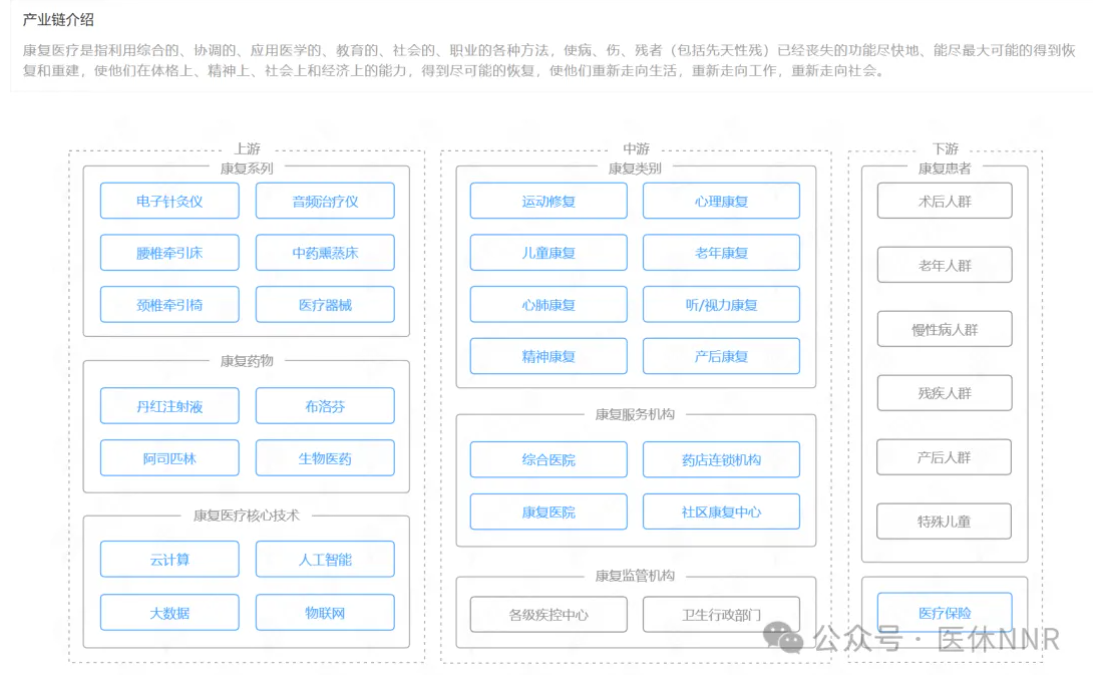 2024年康复产业投融资盘点：谁闷声发财，谁瑟瑟发抖？