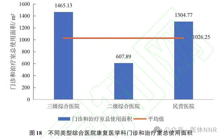 收藏！2023年度康复医疗服务与质量安全报告