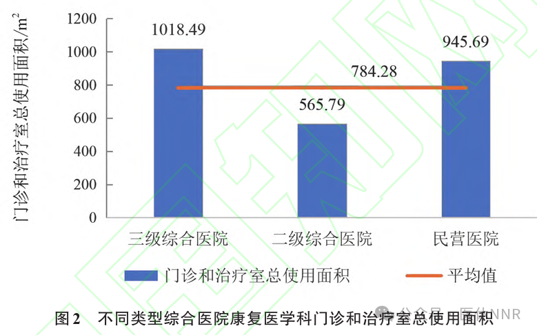 收藏！2023年度康复医疗服务与质量安全报告