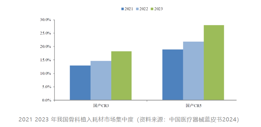 器械集采：头部企业获益，小企业如何求存？